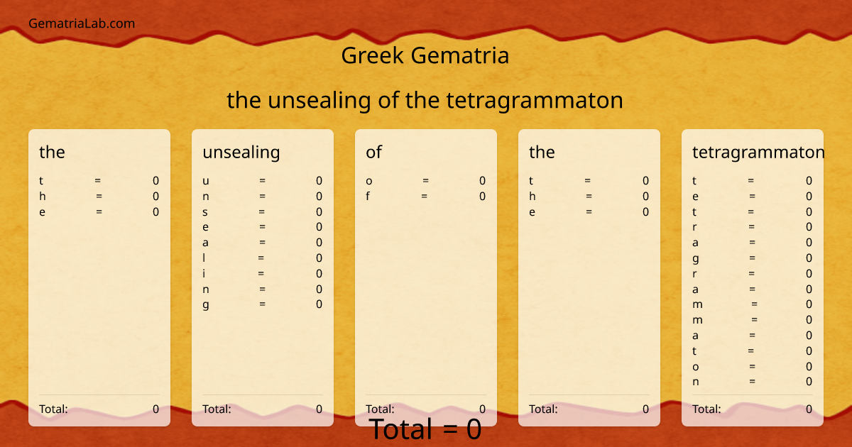 the unsealing of the tetragrammaton in greek Gematria